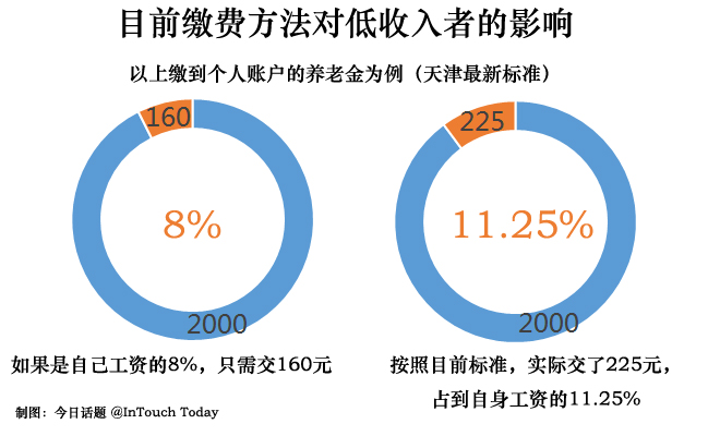 �籣�ɷѻ����ϵ����ڵ�������Ⱥ��Ӱ��ǳ����ԣ���ζ��Ҫ��������Ĺ���